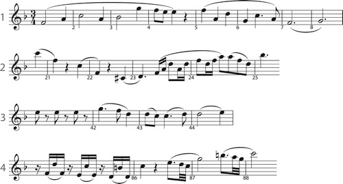 Figure 5. Extracted thematic candidates from Mozart K. 332, first movement.