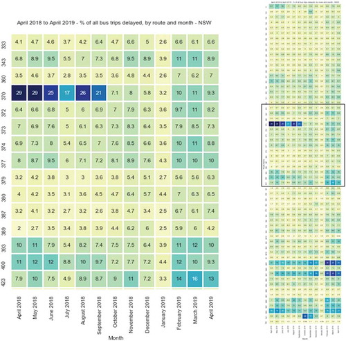 Figure 6. Heatmap – Bus delays overview (defined as per cent of trips delayed 15 minutes or more at any part of the journey)