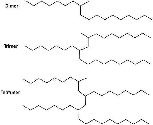 Figure 3. Typical polyalphaolefin oligomers. Adapted from Mang and Dresel (Citation2017).
