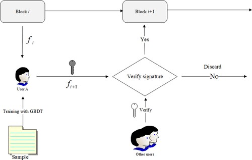 Figure 4. Transfer process.