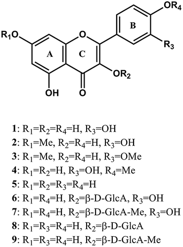 Fig. 1 Structures of flavonoids 1–9.