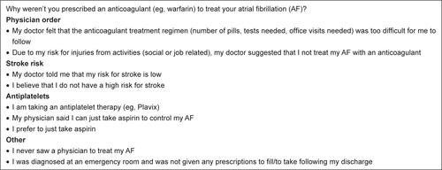 Figure S3 Atrial fibrillation treatment (asked of those who were never prescribed an anticoagulant).