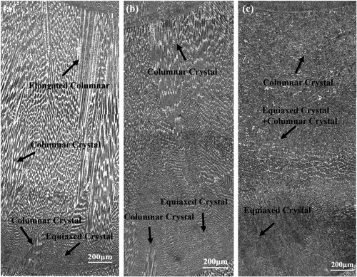 Figure 12. Metallography of the deposited layer in ultrasonic impact-assisted wire arc additive manufacturing of 18Ni-300 steel. (a) NO-UIT-WAAM (b) I-UIT-WAAM (c)S-UIT-WAAM.