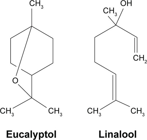 Figure 1 Chemical structures of eucalyptol and linalool (internal standard).