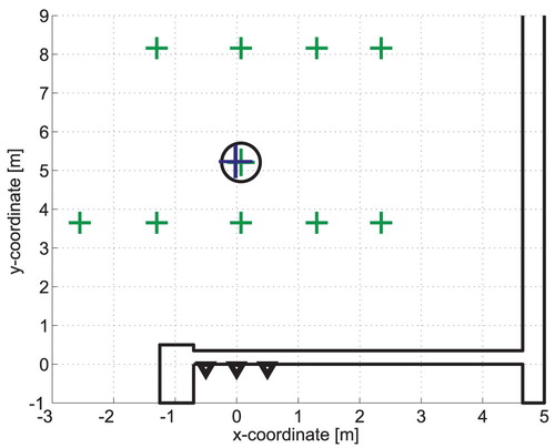 Figure 15. Person monitoring results for the G phase (SP position estimated by SPL).