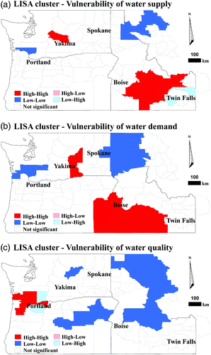 Fig. 3 Spatial cluster maps of three vulnerability indices using univariate LISA analysis with GeoDa (Arizona State University, Citation2012) High-High (Low-Low), a county with a high (low) value surrounded by counties with high (low) values, Low-High (High-Low), a county with a low (high) value surrounded by counties with high (low) values. High-High and Low-Low (Low-High and High-Low) pertain to positive (negative) spatial autocorrelation indicating spatial clustering of similar (dissimilar) values. High-High (red) refers to the hotspot and Low-Low (blue) refers to the cold spot.