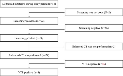 Figure 1 Participant selection.