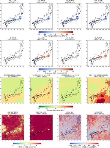 Figure 5. The first and third columns show the plots for the lockdown (April 7 to May 25). The second and last columns show the plots for August 1 − 31. First row: OBS-BAU estimates of NO2 for AAMS and RsAMS. Second row: OBS-BAU estimates of O3 for AAMS and RsAMS. Third row: Standardized anomalies of downward solar radiation (SR) and temperature (T2M) from ERA5 dataset. Last row: Formandehyle-to-NO2 (FNR) ratio in 2020 and HCHO change between 2020 and 2019 from Sentinel 5P data.