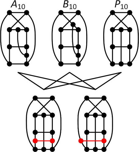 Figure 13: The non-isomorphic cyclically 4-connected bridge additions of P10.