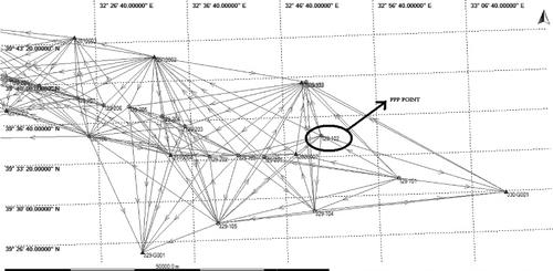 Figure 3. Nabucco West GPS Network PPP solution.