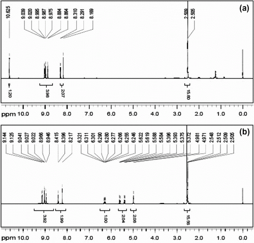 Figure 3 1H NMR spectra of PY (a) and PA (b).