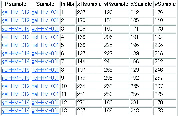 Figure 5. Format of landmark.tbl.