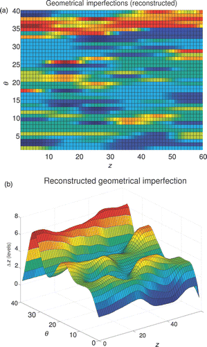 Figure 9. Reconstructed field of geometrical imperfections of a cylindrical shell: (a) bi-dimensional and (b) three-dimensional representation.