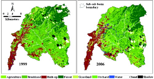 Figure 2. Land use/land cover maps of the Marikina sub-watershed derived from the analysis of the Landsat imageries: 1999 and 2006.