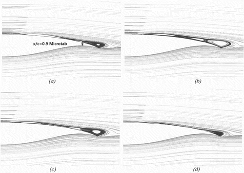 Figure 22. Streamlines behind the shock on the airfoil with a microtab installed at x/c = 0.9 chord-wise on the upper airfoil surface when the shock oscillation range is at minimum for: (a) the shock at the downstream turning point, (b) the middle moment during the shock traveling upstream, (c) the shock at upstream turning point, and (d) the middle moment during shock traveling downstream.
