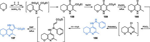 Scheme 33. Synthesis of potential GlcN-6-P synthase inhibitors, according to Elkanzi et al.Citation110