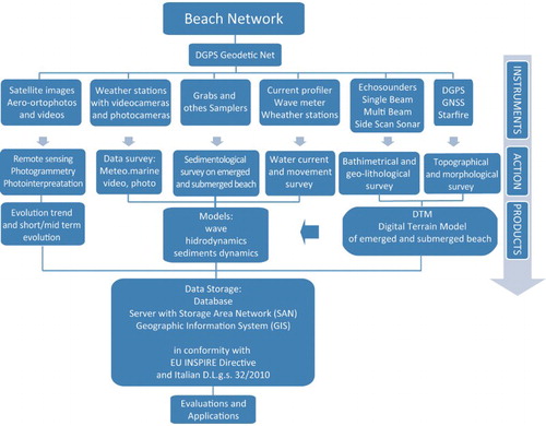 Figure 3. Methods flow chart (CitationDe Muro et al., 2012; CitationDe Muro, Kalb et al., 2013, modified).