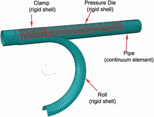 Figure 2. 3D FE model for a pipe bending simulation