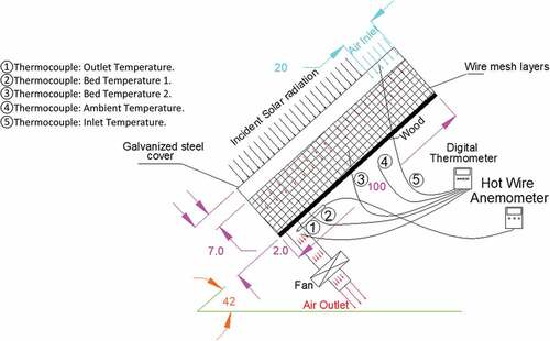 Figure 1. Assembly schematic of the unglazed solar collector (all dimensions in cm)