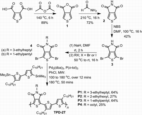 Scheme 1. Synthesis of the TPD-2T copolymers.