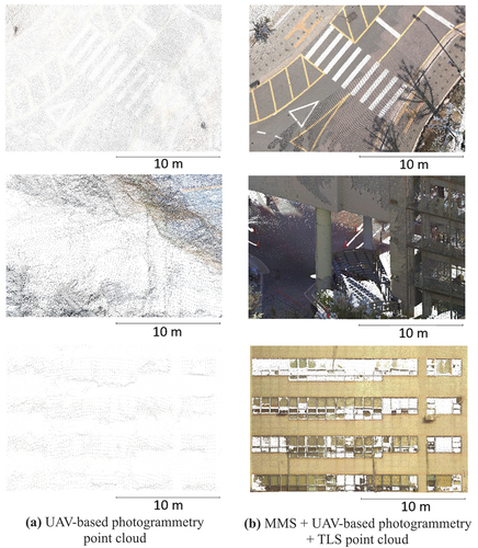 Figure 16. Comparison of the UAV-based photogrammetry point cloud and the MMS + UAV-based photogrammetry + TLS point cloud.