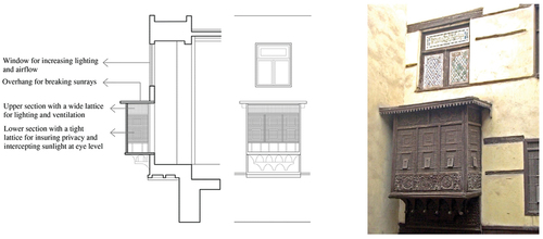 Figure 1. A mashrabiyya in Zaynab Khatoun House. (drawings and photo by the author).