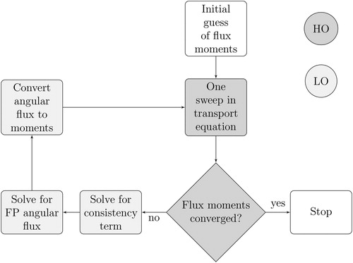 Figure 1. MFPA algorithm.