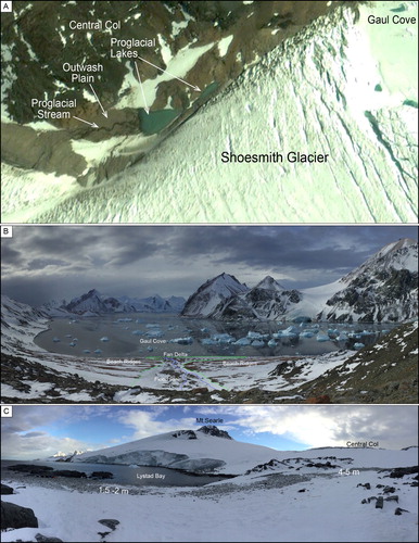 Figure 8. (A) Google Earth view of the proglacial stream, outwash plain and proglacial lakes in front of the Shoesmith Glacier, (B) General view of the raised beach ridges and fan delta at the Gaul Cove. Dashed blue lines indicate ephemeral streams and dashed green lines delimit boundary between raised beach ridges and flood plain and fan delta, (C) General view of the raised beaches at the Lystad Bay.