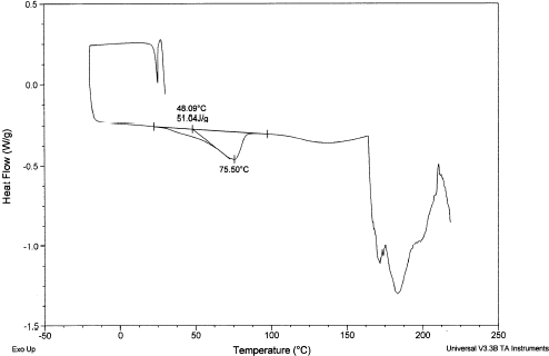 Figure 13. DSC thermogram showing melting of sugar and melting of other solutes at higher temperature for dates at is 0.246.