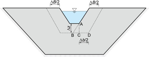 Figure 3. Vertical and horizontal continuous expansion of the breach.