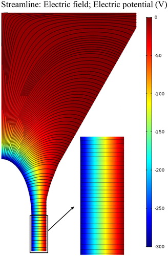 Figure 4. Electric field with the applied voltage (˗300V) on the inner electrode.