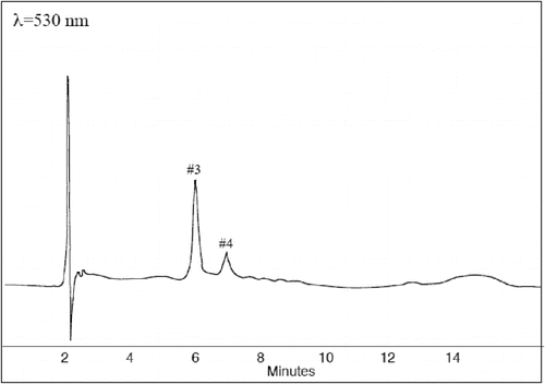 FIGURE 2 Separation of the anthocyaninds compounds in Fragaria vesca sample P2 (water insoluble fraction) at 530 nm. Peak identification is described in Figure 3.