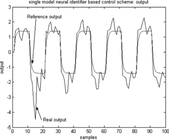 FIGURE 8 Single model-based output.