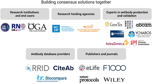 Figure 3. Working with stakeholders across the scientific community to develop consensus solutions.