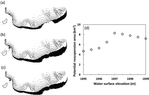 Figure 11. The areal extent of wind-driven sediment resuspension (denoted by black) in Lake Tahoe's southern nearshore zone, considering lake water level equal to (a) 2 m below the natural rim (1895 m), (b) the natural rim (1897 m), and (c) the maximum legal limit (1899 m). The area potentially affected by wind-driven sediment resuspension is (a) 4.7 km2, (b) 8.3 km2, and (c) 7.2 km2. Contours are shown at 50 m intervals. (d) Potential resuspension area with changing water surface elevation.