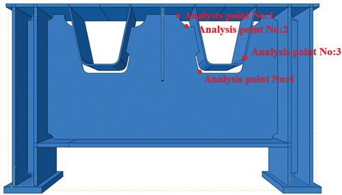 Figure 10. Analysis point diagram.