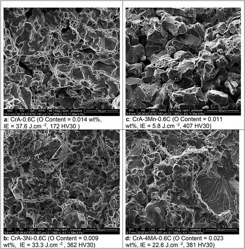 Figure 5. Impact fracture surfaces of PM steels with 0.6% admixed carbon, compacted at 700 MPa, sintered 60 min at 1250 °C in N2-10% H2.