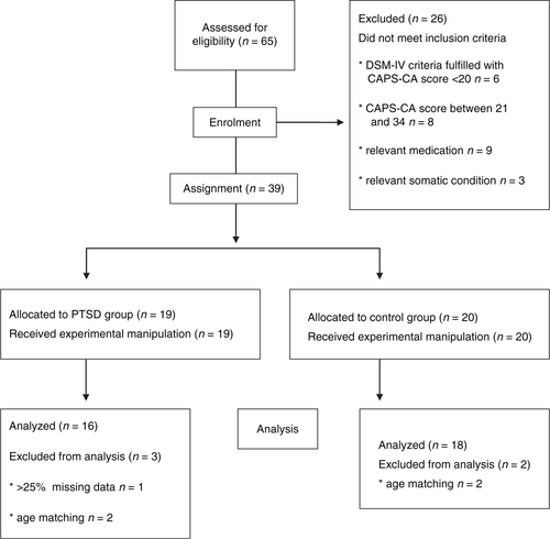 Fig. 1 Flowchart of the study.