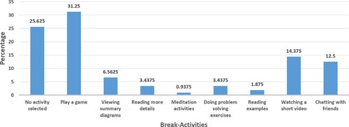 Figure 13. Break-Activities.