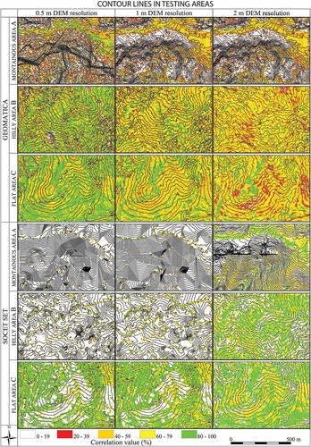 Figure 8. Contour lines with interdistance of 5 m on the three testing areas A, B and C. In the columns are shown, from left to right, the DEMs with a resolution of 0.5, 1 and 2 m. Contour lines are overlapped on the correlation score maps (lines 1–3) by Geomatica and on the FOM maps by Socet Set (lines 4–6).