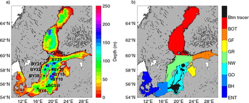 Fig. 1 Maps showing the RCO model bathymetry and nine standard monitoring stations (left, a) and the division of the model domain into Baltic Sea sub-basins (right, b). The bottom area at 60–99 m depth in the East Gotland Basin (black colour) used for the experiment with emulated sediment release of tracers (Btm tracer) is shown in the right panel. The model domain has an open boundary in the northern part of the Kattegat. Sub-basin abbreviations: Entrance area (ENT, including the Kattegat, the Danish sounds and the Arkona Basin), Bornholm Basin (BH), East Gotland Basin (GO), North-West Gotland Basin (NW), Gulf of Riga (GR), Gulf of Finland (GF) and the Gulf of Bothnia (BOT, including the Åland Sea, the Archipelago Sea, the Bothnian Sea and the Bothnian Bay). The volumes of the sub-basins are presented in Table 1. The Baltic Proper includes the NW, GO, BH and the Arkona Basin.