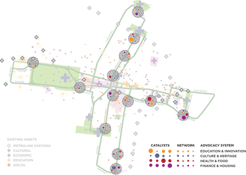 Figure 14. The + StL: Growing an Urban Mosaic proposal for the Brickline took on a proactive repair position by proposing simultaneous and substantial investment in North and South city educational facilities, food sources, job training, and intergenerational housing as adjacent to and indivisible from the Greenway. Project leads: TLS Landscape Architecture, Object Territories, and [dhd] Derek Hoeferlin Design with L. Samuels and an additional team of arts, economics, design, and community experts.