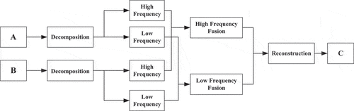 Figure 5. Process of data augmentation.