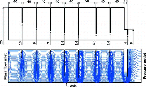 FIG. 1 Schematic of an aerodynamic lens system and gas flow streamlines at Q = 100 sccm; all numeric values are in units of mm. (Color figure available online.)