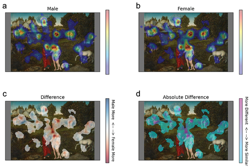 Figure 12. Heatmap Comparison (Lucas Cranach the Older, Adam and Eve in the Garden of Eden, 1530).