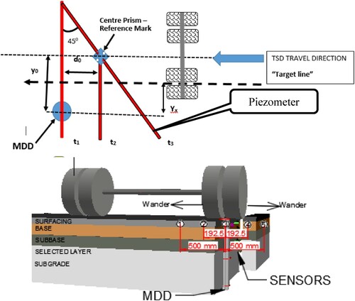 Figure 4. Schematic views of the test section set-up.