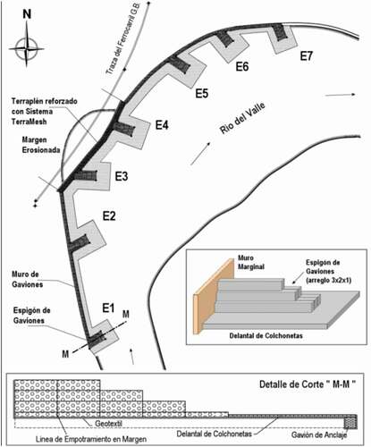 Figura 4. Planimetría y cortes de la conformación de espigones de obras de control de erosión en el río del Valle