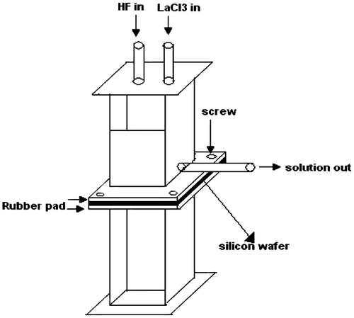 Figure 2. Double-tank chamber in upright position for chemical-bath deposition of LaF3.