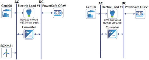 Figure 24. Cost-optimal configurations design for the off-grid _BATT scenario, left (Wind/BG/Batteries/Converter); right (Bg/batteries/converter).