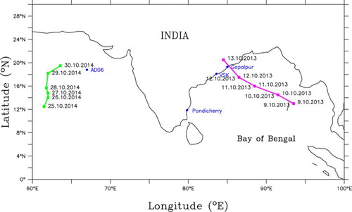 Figure 1. Tracks of cyclones Phailin (red), Hudhud (magenta) and Nilofar (green). The positions at 00UTC are marked along the track. The locations of buoys at Gopalpur, Visakhapatnam (VSK), Pondicherry and AD06 are marked in blue.